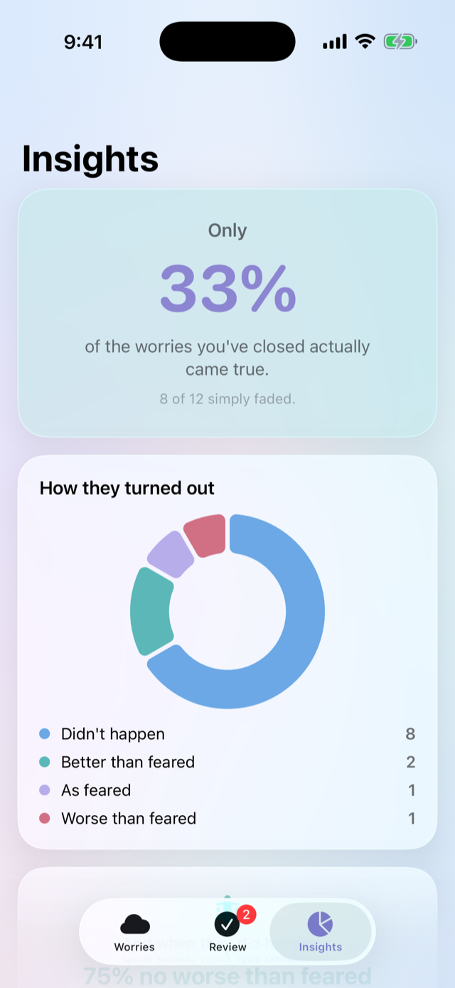 Aftersky's Insights screen showing only 33% of closed worries came true.